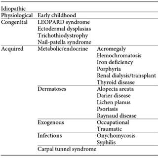 causes of koilonychia.